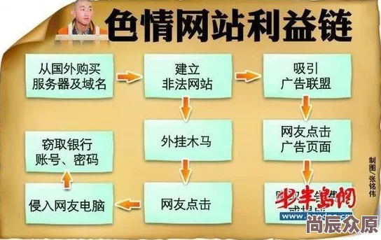 黄色网站在线播背后产业链曝光