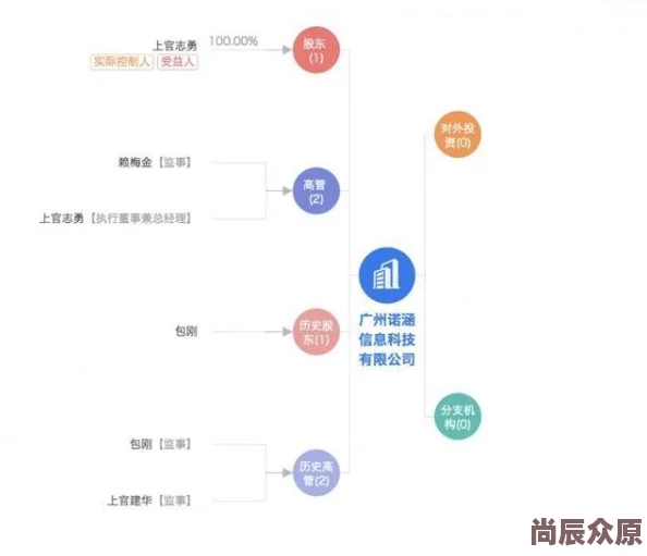 免费涩涩视频背后产业链曝光八卦