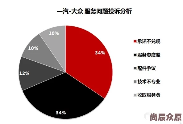 网友评价国产在线公司服务质量参差不齐用户体验亟待提升