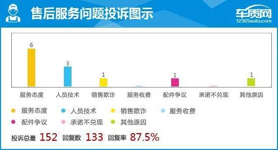 网友评价国产在线公司服务质量参差不齐用户体验亟待提升