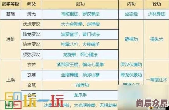 九阴真经手游全新攻略：深度解析基础武学套路，助力玩家快速提升战力