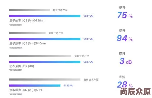 思思99这款产品以其独特的设计和高效的性能，迅速成为市场上的热门选择