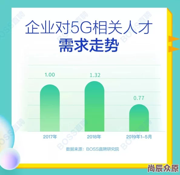 全日制助理助理岗位需求激增企业纷纷提高薪资吸引人才