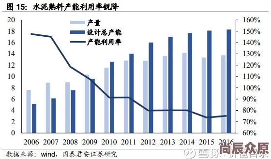 国产51自产区工艺升级投入使用产能提升良品率稳定