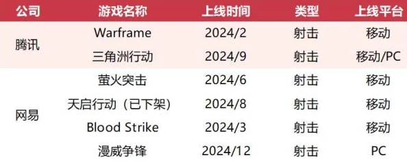 2024免费射击网游排行榜惊喜揭榜：流行前五名中竟有全新力作加入！