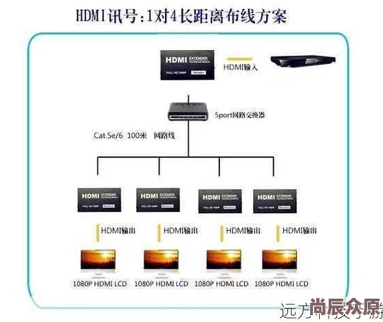 揭秘技术新飞跃：rf射频与HDMI高清线区别大起底，惊喜发现未来传输新星！