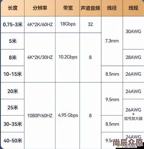 揭秘技术新飞跃：rf射频与HDMI高清线区别大起底，惊喜发现未来传输新星！