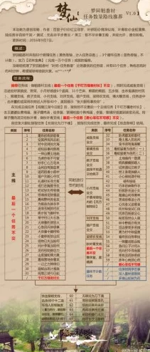 剑网3风起稻香旧事繁成就攻略揭秘：轻松解锁方法大放送，内含惊喜新奖励详情！