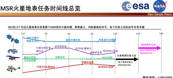 靠比图片相似图片搜索功能优化完成开始进行下一阶段测试