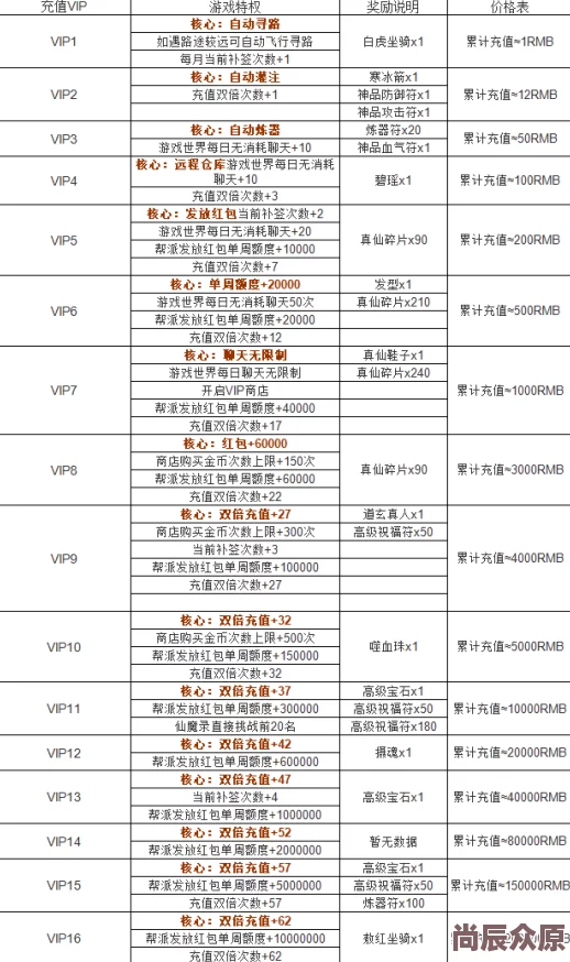 CF手游VIP价格表大揭秘：限时优惠来袭，尊享特权不容错过，惊喜折扣等你来享！