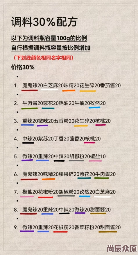 深夜烧烤店钓鱼秘籍大公开！惊喜消息：独家饵料配方助你满载而归攻略大全