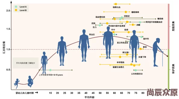 欧美老妇性生活研究报告揭示健康生活方式与性生活质量的关联