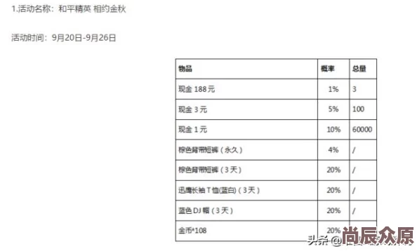 揭秘！和平精英豪华手册白嫖活跃礼包终极攻略，内含惊喜免费获取秘诀！