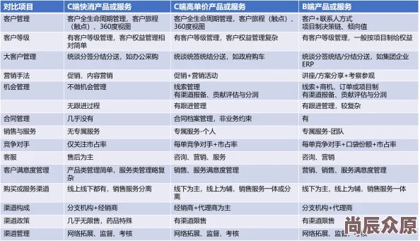 国内外免费看crm系统功能对比及优缺点分析已完成