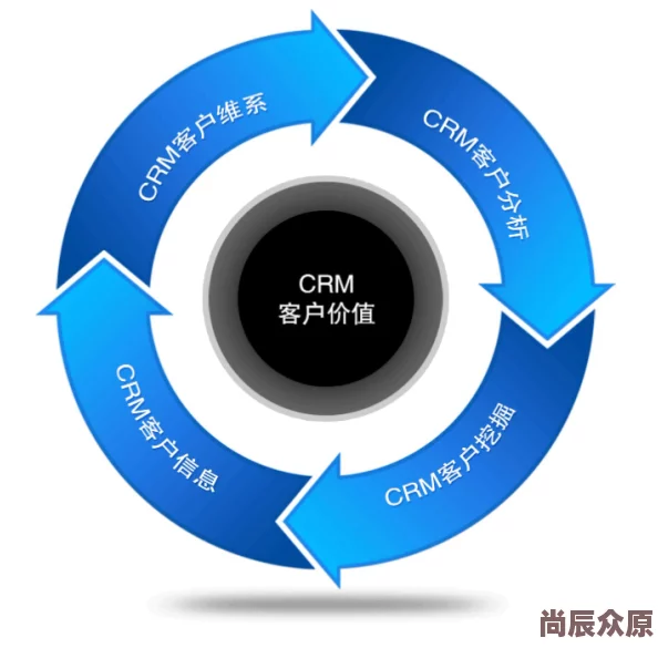 国内外免费看crm系统功能对比及优缺点分析已完成