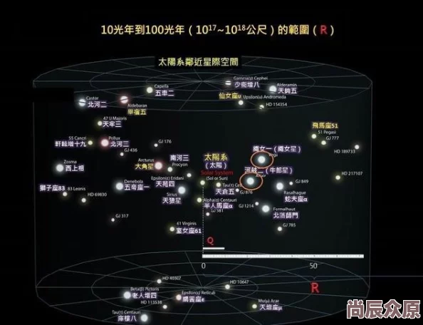 跨越星弧：艾格玛星系全新地图揭秘及探索要点，惊喜消息！发现未知行星X的奥秘