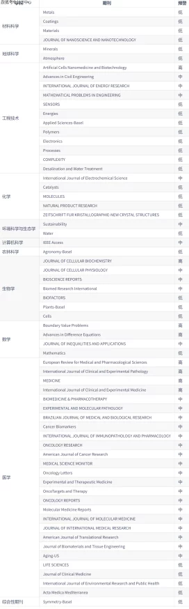 japonensisfes中国vedao资源更新至2024年10月并新增多个分类