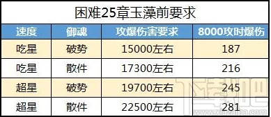 惊喜揭秘！晶核团本奖励可多次领取？全面攻略助你最大化收益，速看！