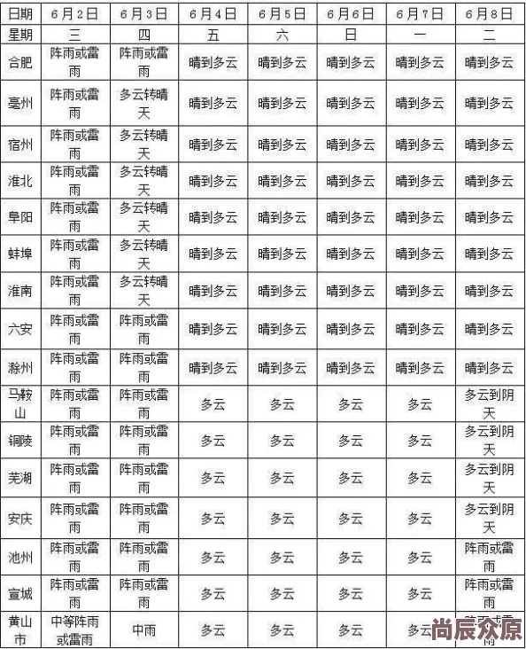 人狗胶配方大全免费天气预报现已支持全国实时天气预警和未来15天天气趋势