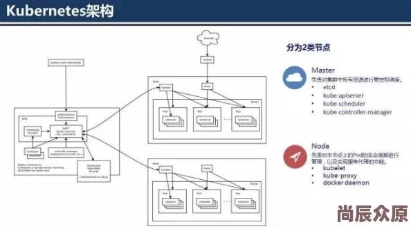 k8s美国经典版版本稳定性提升优化用户体验