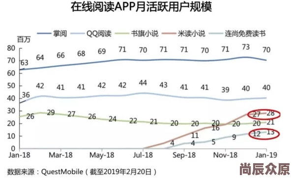 奇米狠狠干项目已完成80%并进入最终测试阶段预计下月正式上线