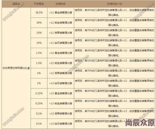 嗯好紧开发团队表示游戏优化已完成90%并将于下月开启最终测试