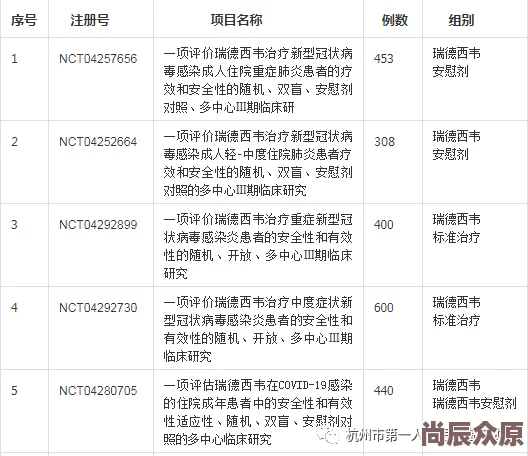 安慰剂未增减板研究进入双盲试验阶段招募受试者已达预期目标