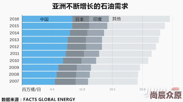 亚洲千人斩进度999／1000即将达成目标