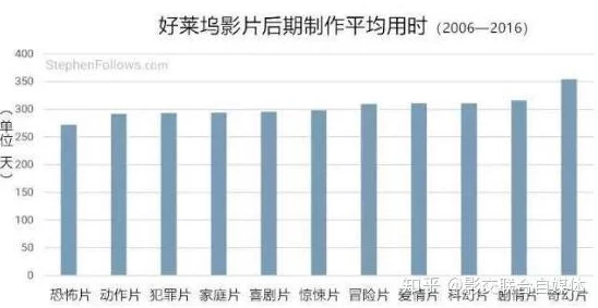 欧美啪啪做影片制作已完成进入后期剪辑阶段