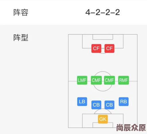 惊喜发布！实况足球顶尖战术解析：4222阵型强力推荐，助你赛场称霸新高度！