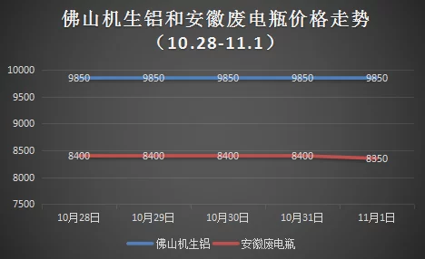 狠狠色狠狠色进度已更新至85%预计下周完成所有内容