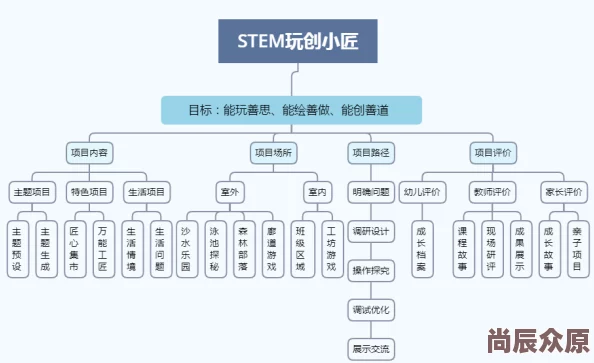 开发尿孔哭喊项目暂停优化调整用户反馈收集中