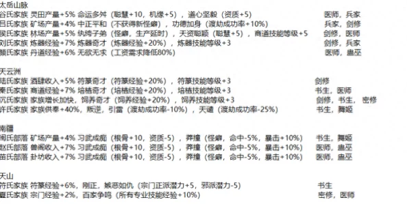 最强祖师攻略：矿石爆仓不用愁，惊喜方法助你高效处理海量矿石资源！