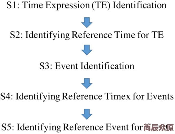 WRITEProgressupdate：Draftcompleted,revisionsunderway,expectingfinalversionbynextweek