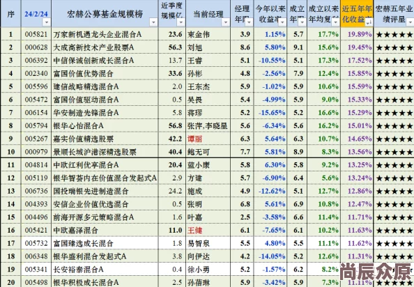 官太太生活日常琐碎记录更新至2024年3月8日