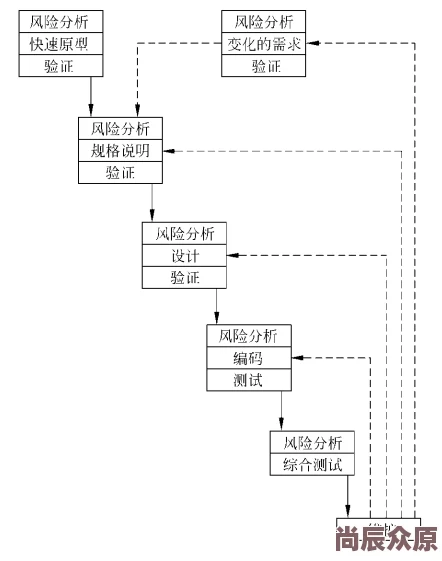 免费看男男gay啪啪软件资源更新速度提升优化用户体验新增精彩内容