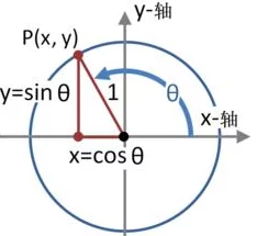 操老师视频更新至第五集精讲三角函数公式应用