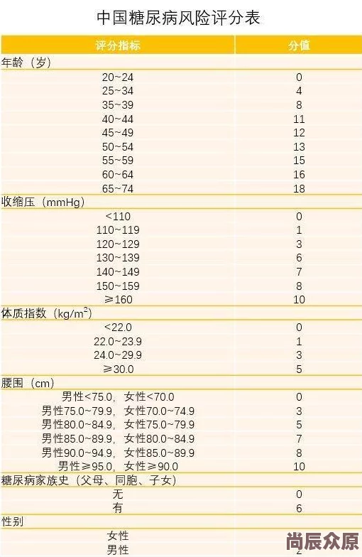 腰围尺寸对照表探索不同性别年龄的腰围标准及健康影响