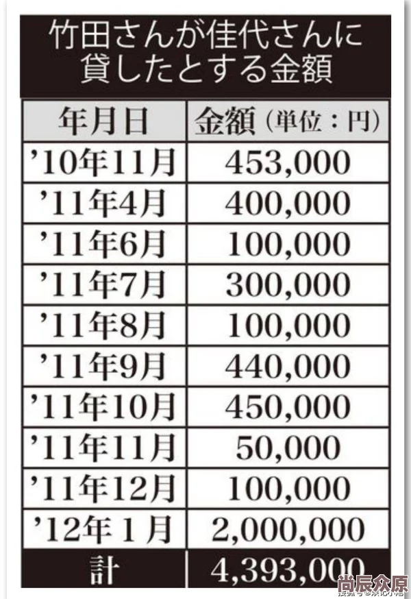 日本五十路息子近期更新至第120话母子关系迎来新转机