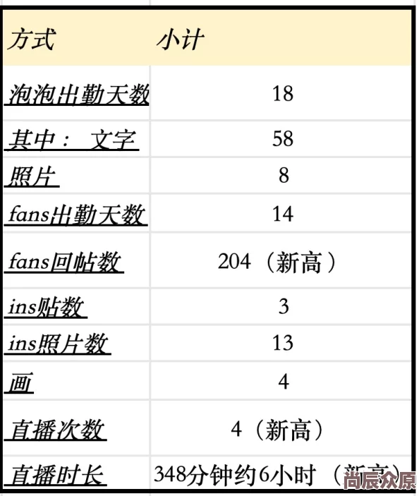 怎么吃到自己的j教程资源正在更新中预计12小时后开放