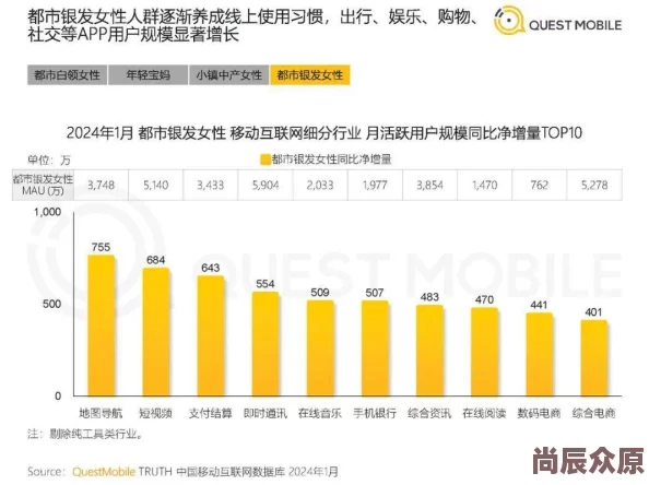 性盈盈67194用户已达百万新增趣味玩法和社交功能