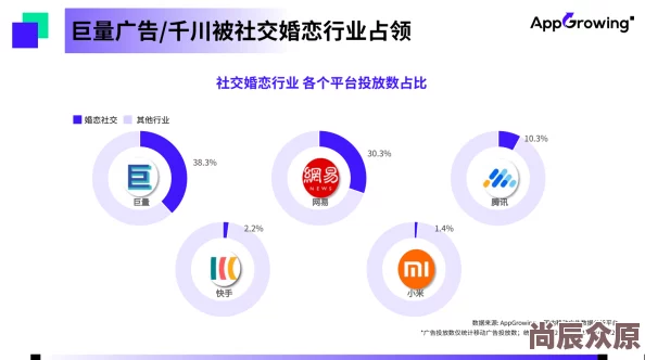 性盈盈67194用户已达百万新增趣味玩法和社交功能