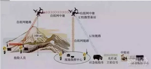 无人区码一码二码三码区别w358cc 探索无人区导航技术与通信保障方案