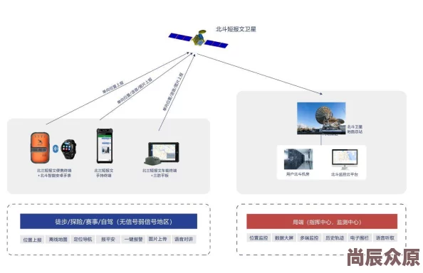 无人区码一码二码三码区别w358cc 探索无人区导航技术与通信保障方案