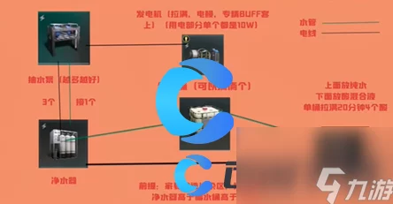 七日世界水力循环装置制造方法全攻略，揭秘：内含独家惊喜提升效率秘籍！