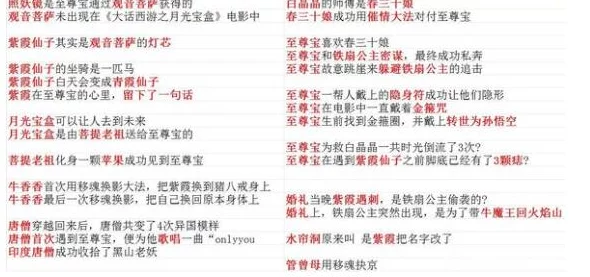 咸鱼之王大圣娶亲答题活动答案大全震撼发布，惊喜好礼等你来拿，速来挑战赢取丰厚奖励！