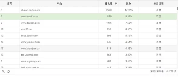 蓝导航一收录最全面的数据更新至2024年3月新增超过100万条记录