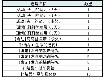 捕盗行纪惊喜更新！各品质武器抽取概率全面一览，新增神秘稀有道具等你发现！