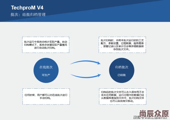 四虎电影院网站维护升级预计将于10月31日恢复访问