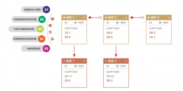 久久996项目已完成alpha版本测试进入beta阶段用户体验优化中